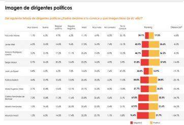 Kicillof retendría la Provincia, pero con una legislatura poblada de libertarios y cambiemitas