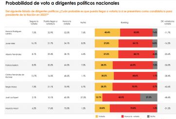 Kicillof retendría la Provincia, pero con una legislatura poblada de libertarios y cambiemitas