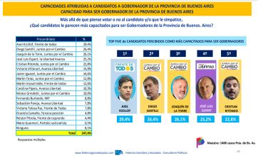 Tres varones, distintos partidos: los favoritos para gobernar la Provincia