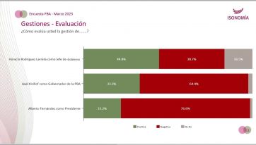 Pica en punta: quién es el dirigente nacional mejor posicionado en la provincia