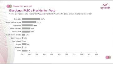 Pica en punta: quién es el dirigente nacional mejor posicionado en la provincia