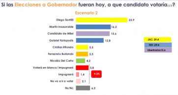 Santilli, el preferido para disputarle el sillón a Kicillof en la Provincia