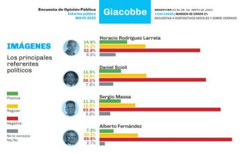 Elecciones 2023: ¿a quién hay que frenar?