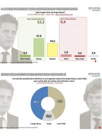 Con un empate técnico entre oficialismo y Juntos, la clave será convencer al indeciso