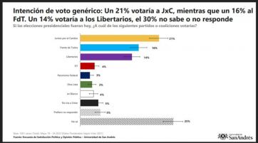 Escenario de cuartos: los indecisos afectarán el resultado final de las elecciones