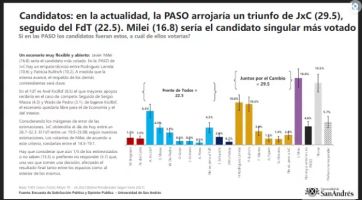 Escenario de cuartos: los indecisos afectarán el resultado final de las elecciones