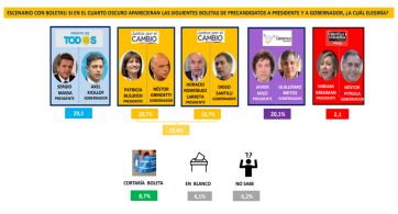 Un mano a mano y un tercero que se asoma: el escenario electoral en la Provincia