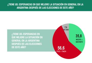 Elecciones 2023: ¿Quién se sienta en el sillón de Rivadavia?