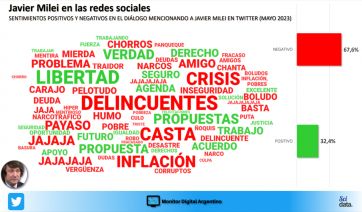 Política y virtualidad: ¿quiénes tienen mejor desempeño en las redes sociales?