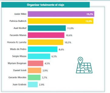 Días de definiciones: qué espacio es el favorito de cara a los próximos comicios