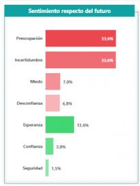 Días de definiciones: qué espacio es el favorito de cara a los próximos comicios