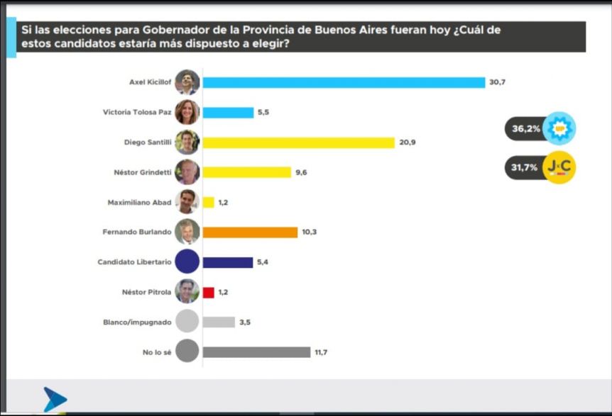 Santilli vs. Grindetti: ¿quién se impone en las PASO a gobernador de Juntos por el Cambio?