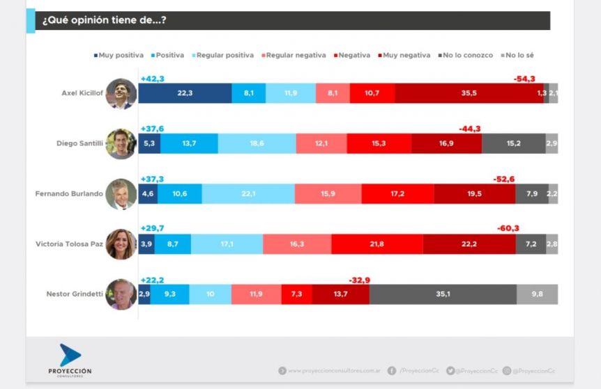 Santilli vs. Grindetti: ¿quién se impone en las PASO a gobernador de Juntos por el Cambio?