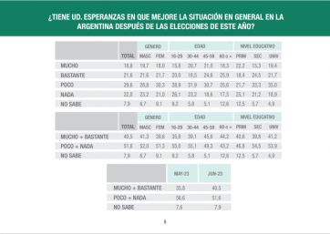 Paridad entre frentes mayoritarios y caída libertaria: la mitad del electorado ya decidió su voto