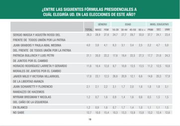 Paridad entre frentes mayoritarios y caída libertaria: la mitad del electorado ya decidió su voto