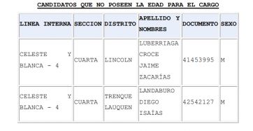 Unión por la Patria: la Junta Electoral realizó nuevas observaciones a listas ya oficializadas