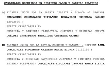 Unión por la Patria: la Junta Electoral realizó nuevas observaciones a listas ya oficializadas