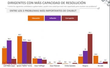 Números calientes: guerra de encuestas a menos de un mes de las elecciones