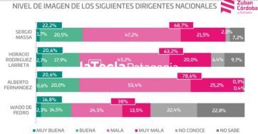 Números calientes: guerra de encuestas a menos de un mes de las elecciones