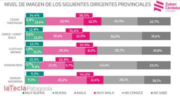 Números calientes: guerra de encuestas a menos de un mes de las elecciones