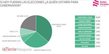 Números calientes: guerra de encuestas a menos de un mes de las elecciones