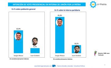 Radiografía de las PASO: un escenario de tercios y una final complicada