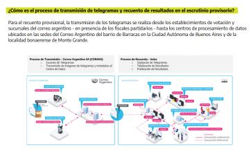 Guía práctica para votar en las PASO 2023: todo lo que hay que saber