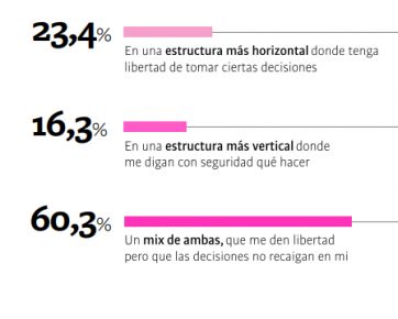 Jóvenes: miradas y perspectivas de un segmento codiciado para la clase política