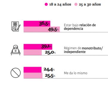 Jóvenes: miradas y perspectivas de un segmento codiciado para la clase política