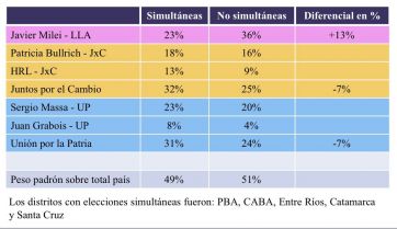 El sálvese quien pueda que favoreció a Javier Milei