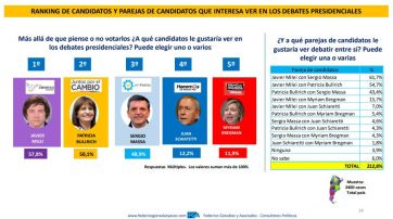 Quién pica en punta para quedarse con la gobernación a cuarenta días de las elecciones