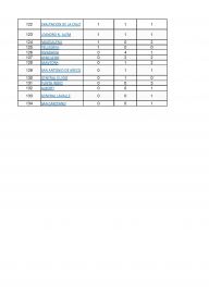 Así quedó el medallero de los Juegos Bonaerenses tras las finales en Mardel