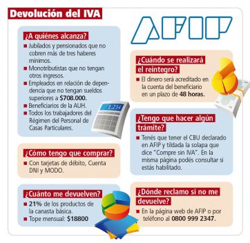 ¿No te devuelven el IVA? El truco que tenés que aplicar para empezar a cobrar