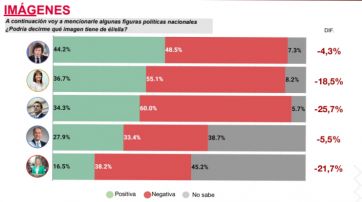 A menos de un mes de las elecciones: ¿qué tipo de presidente quiere la gente?