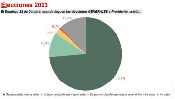 A menos de un mes de las elecciones: ¿qué tipo de presidente quiere la gente?