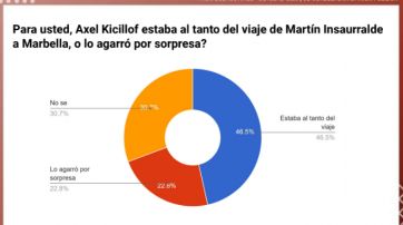 Golpe electoral: cuánto pierde Unión por la Patria tras el escándalo Insaurralde