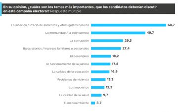 Un sillón para tres: quién es el favorito para el 22 y quién pica en punta si hay balotaje