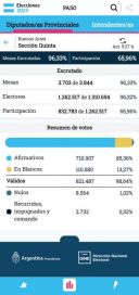 ¿Cuántos votos se necesitan para concejales y legisladores de Sección?