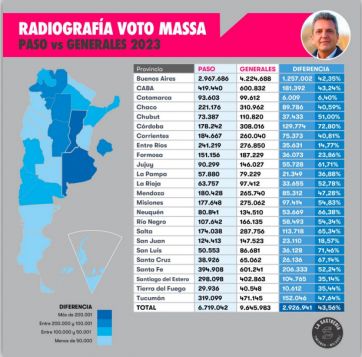 Resumen ejecutivo: todo lo que sucedió en el panorama electoral para decantar en un ballotage