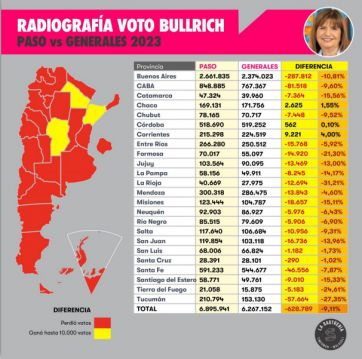 Resumen ejecutivo: todo lo que sucedió en el panorama electoral para decantar en un ballotage