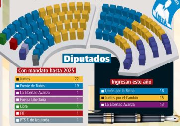 Un escenario que obliga a negociaciones