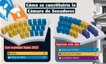 Un escenario que obliga a negociaciones