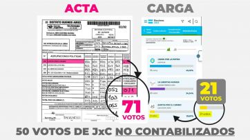 Escrutinio definitivo: guerra entre Garro y Alak donde ambos candidatos se creen ganadores