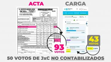 Escrutinio definitivo: guerra entre Garro y Alak donde ambos candidatos se creen ganadores