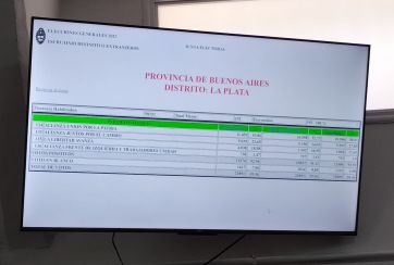 Elecciones en La Plata: Alak festeja gracias al voto extranjero y Garro pide abrir más urnas