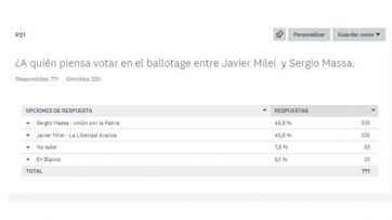 Lo que gana y lo que pierde la oposición en la pesca de nuevos adeptos