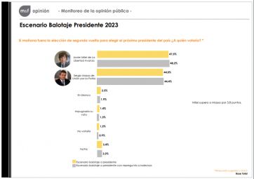 Lluvia de encuestas: escenario de total paridad e incertidumbre entre los dos candidatos