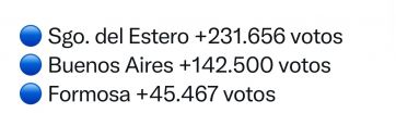 Cuestión de votos: cuánto ganaron y perdieron Massa y Milei en este balotaje