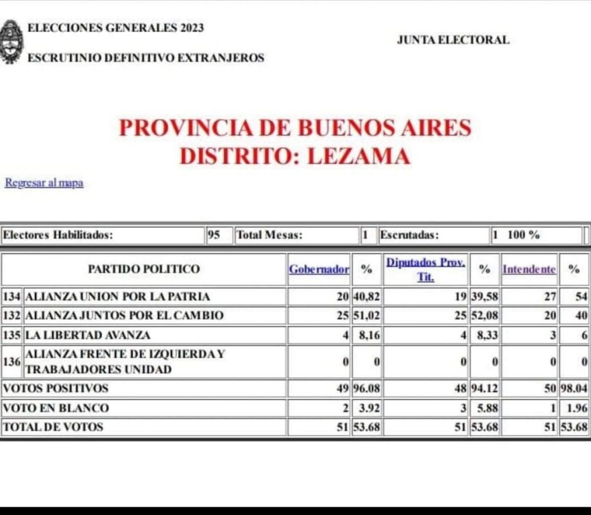 A 20 días de las elecciones, en Lezama todavía no se definió el reparto de bancas