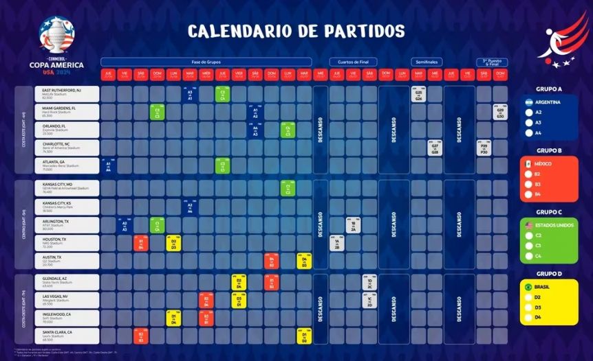 Copa América 2024: confirmaron las sedes y el calendario de los partidos